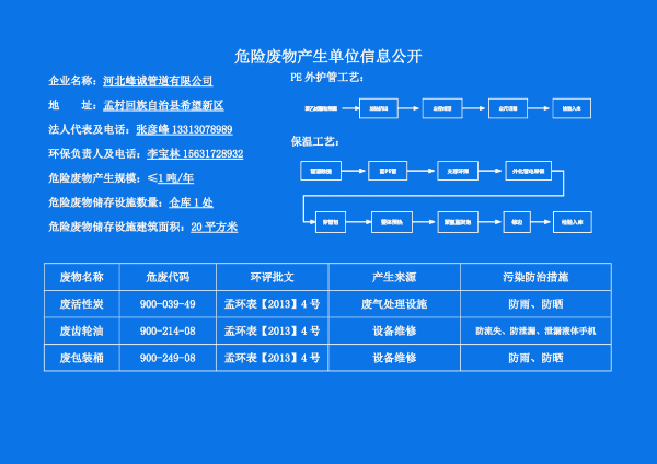 危險（xiǎn）廢物產生（shēng）單位信息公開